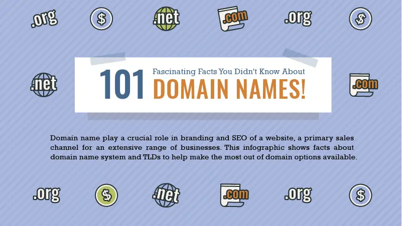 15 Useful Facts About Domain Names