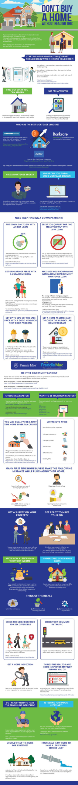 Infographic - Don’t Buy a Home Without Reading This