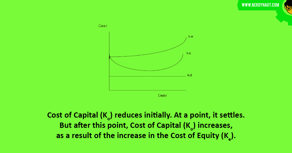 Traditional Approach : Capital Structure 