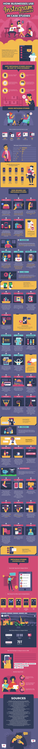 How Businesses Use Instagram Stories – 30 Case Studies Infographic