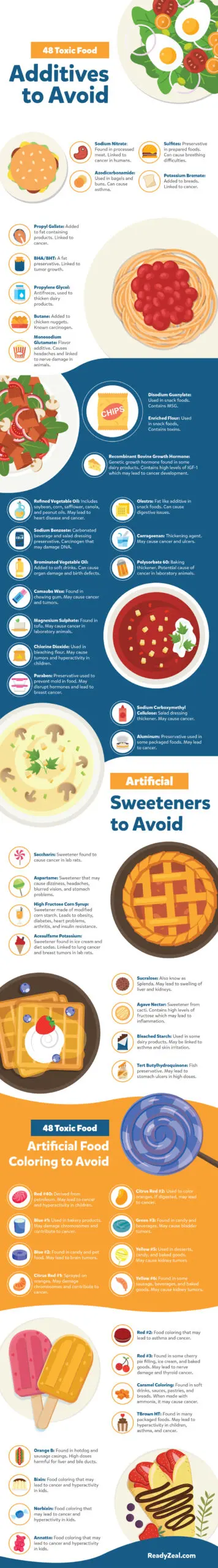 48 Toxic Food: Additives to Avoid infographic