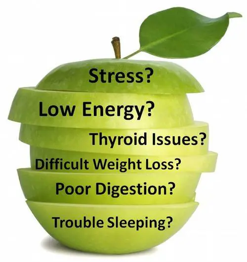 Fuctional Medicine Can help for Stress, low energy, thyroid etc.