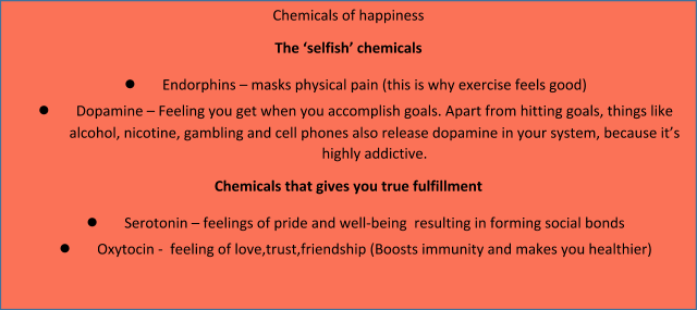 Chemicals of happiness