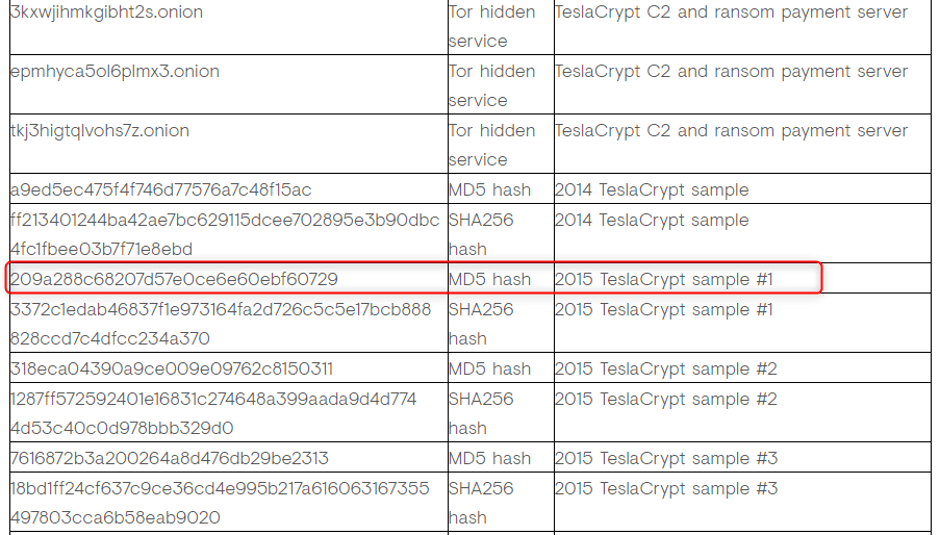 MD5 Hash Match to TeslaCrypt