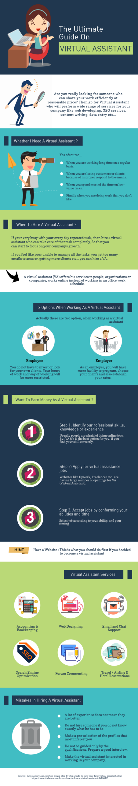 The Ultimate Guide on Virtual Assistant Infograpic
