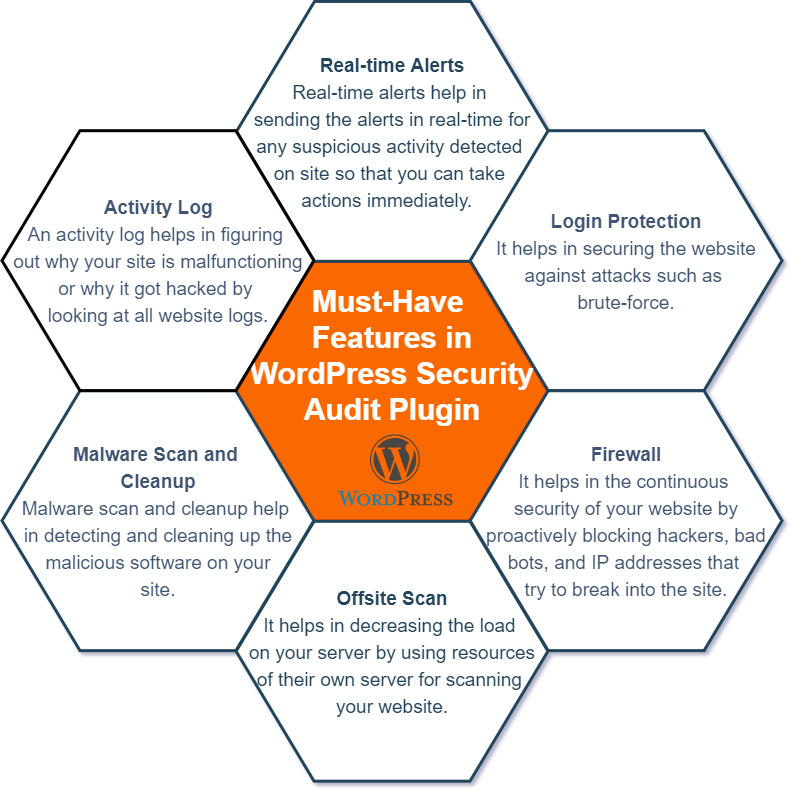 must have security features of a wordpress security plugin