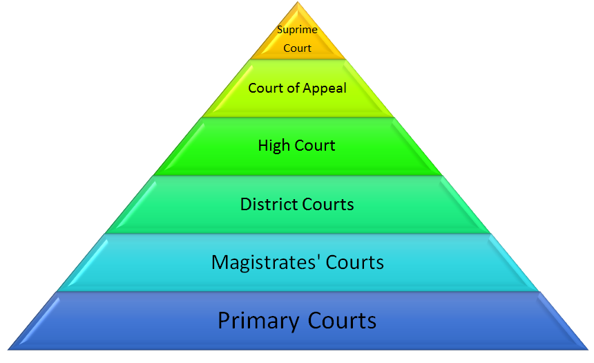 Sri Lankan Law