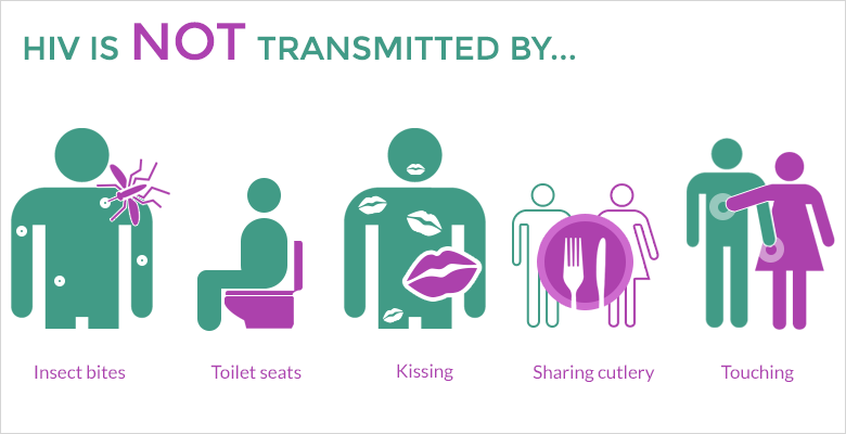 Major Myths About HIV/AIDS