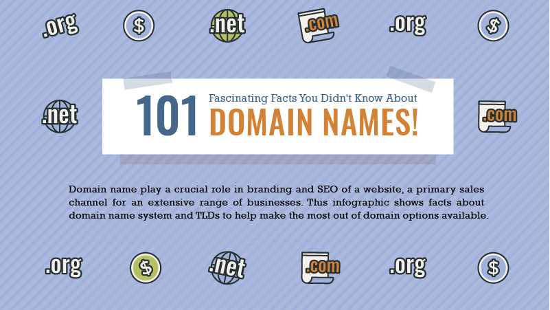 15 Useful Facts About Domain Names