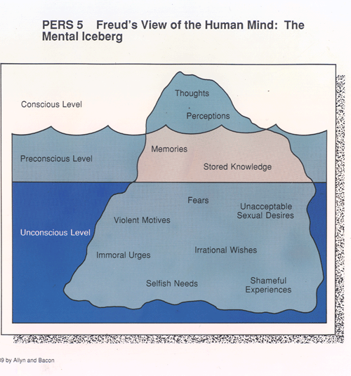 Levels of consciousness (Preliminary analysis)