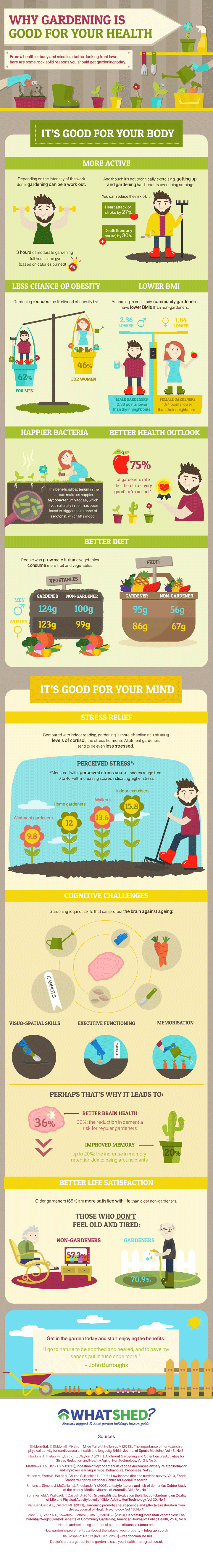 Why gardening is good for health