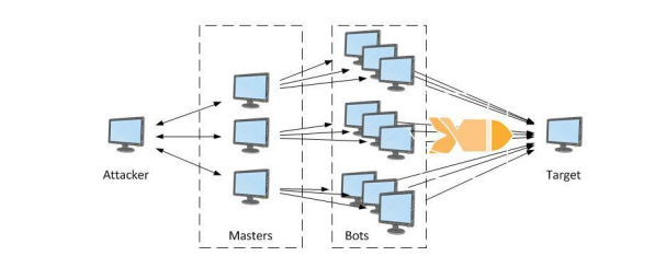 DDOS ATTACK