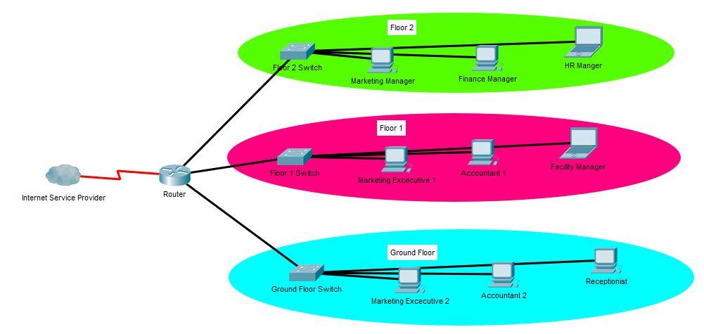 traditional LAN segmentation