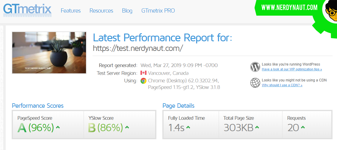 Latest Performance Report for это.