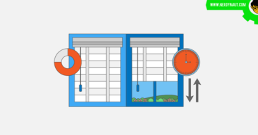 Smart House Technology for Saving Energy