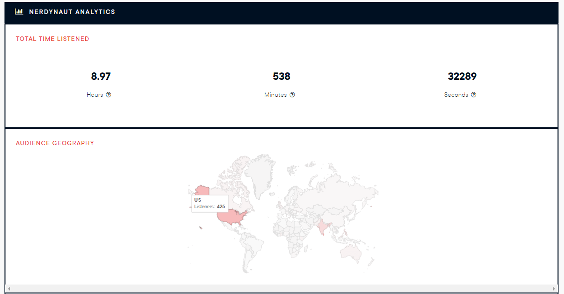 Frequency usage analytics