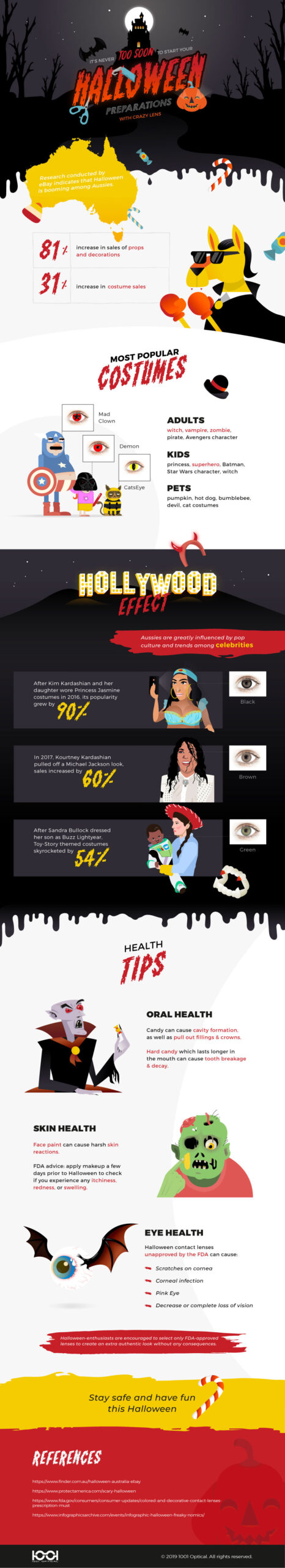 Easy Halloween Preparation Infographic Guide