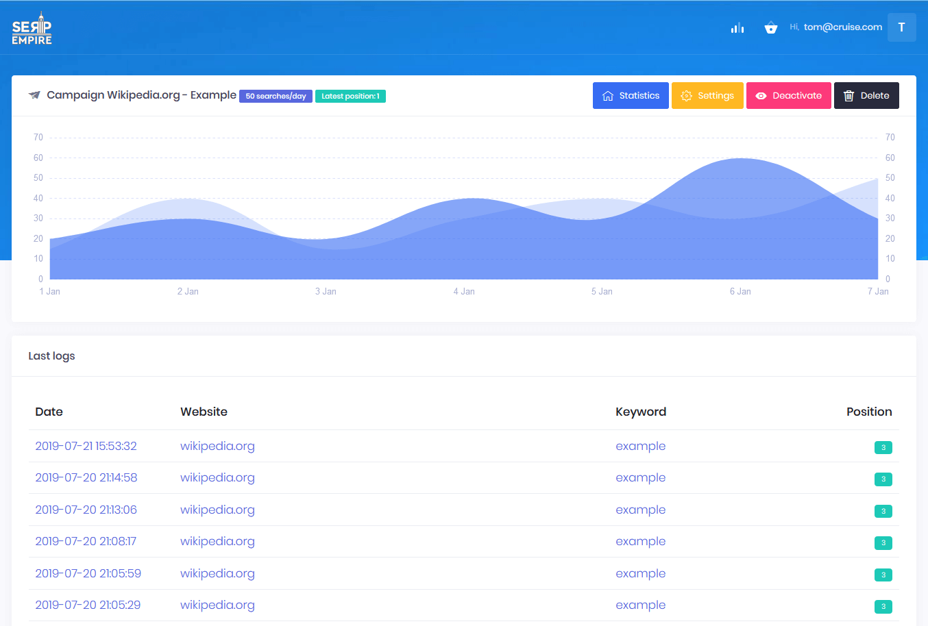 Campaign Statistics on SERP Empire