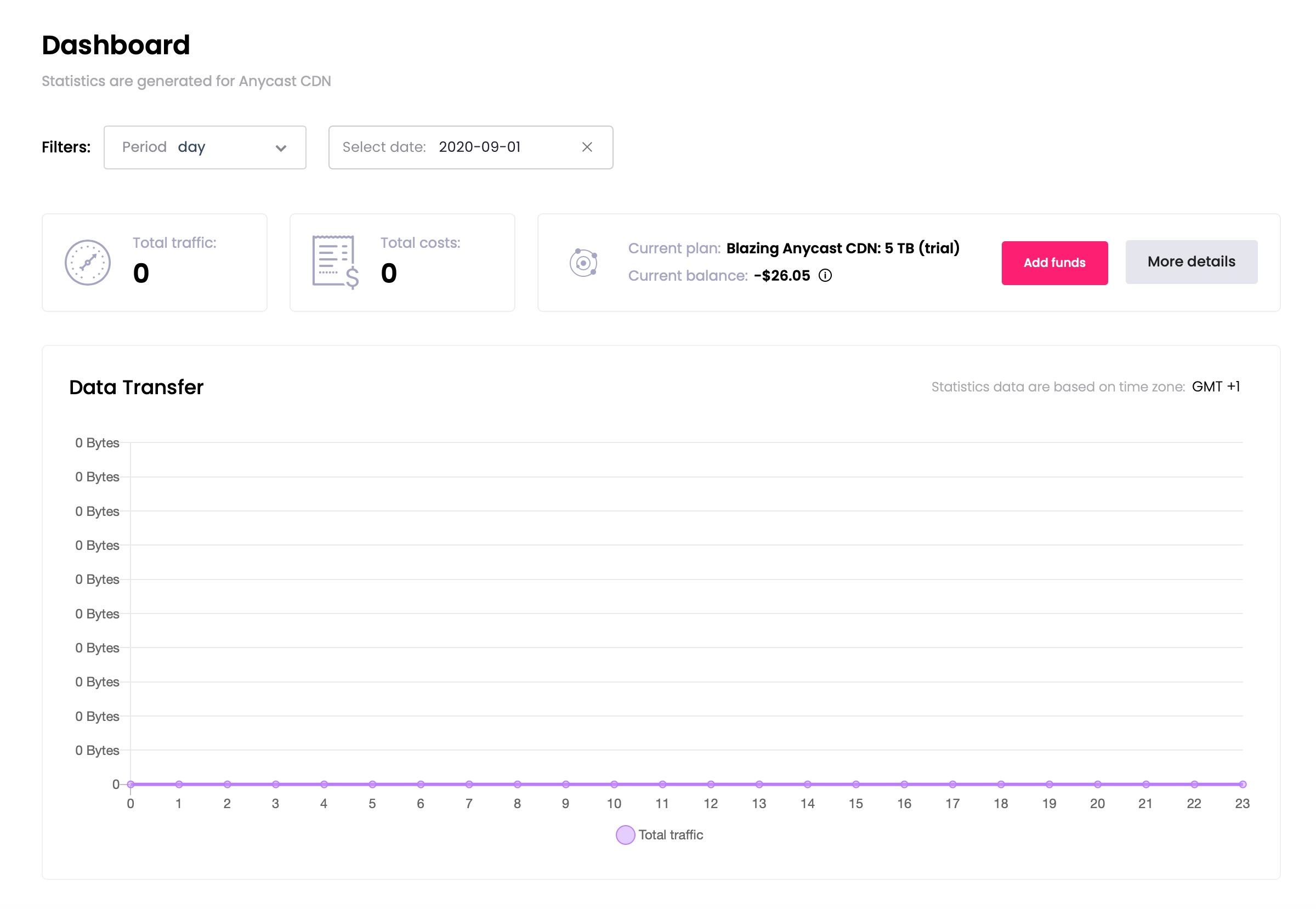 BlazingCDN User Dashboard