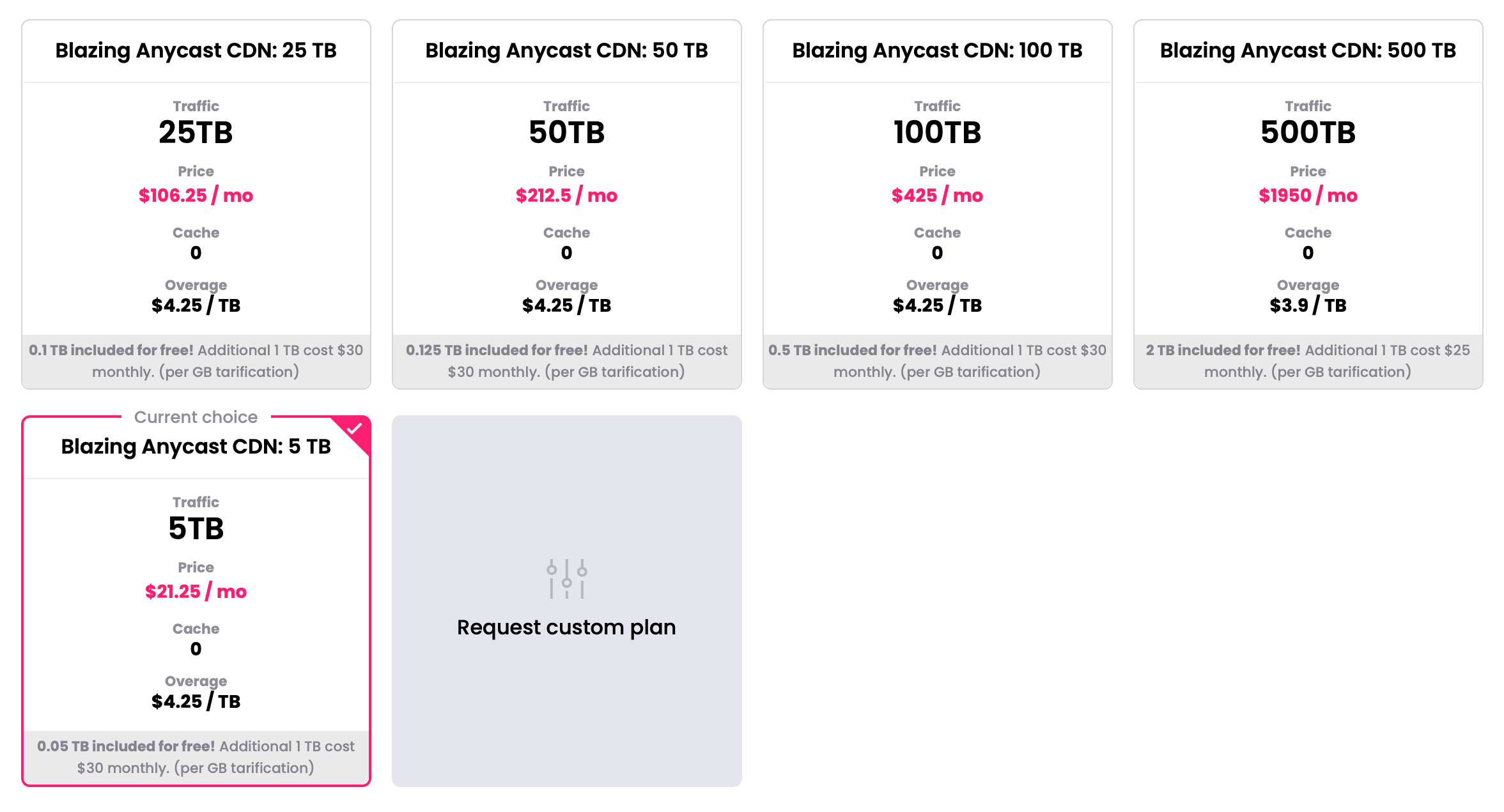 BlazingCDN plans / Free trail