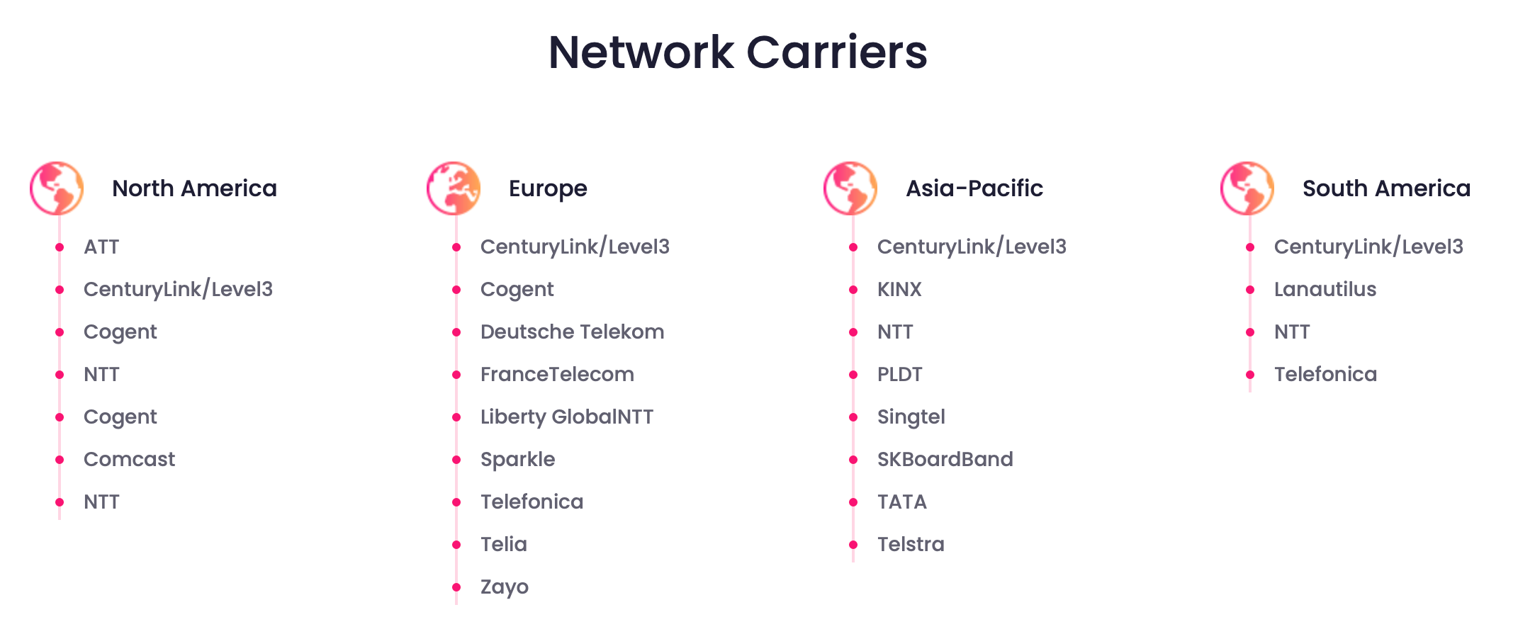 BlazingCDN Network Provider