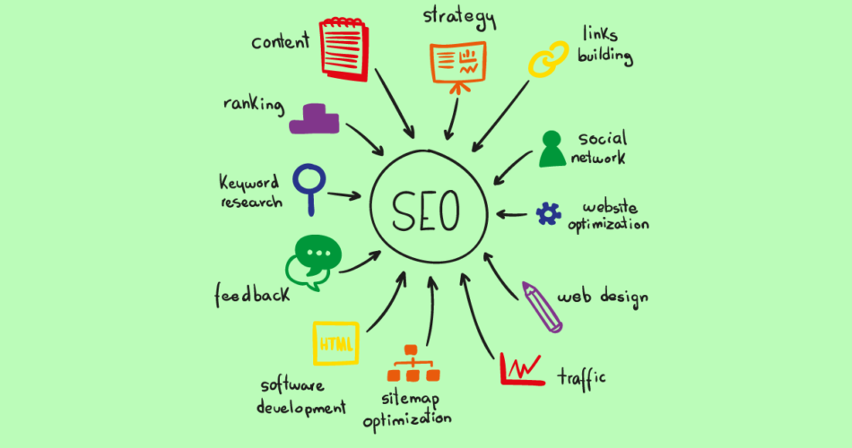 What is Search Engine Optimization (SEO)