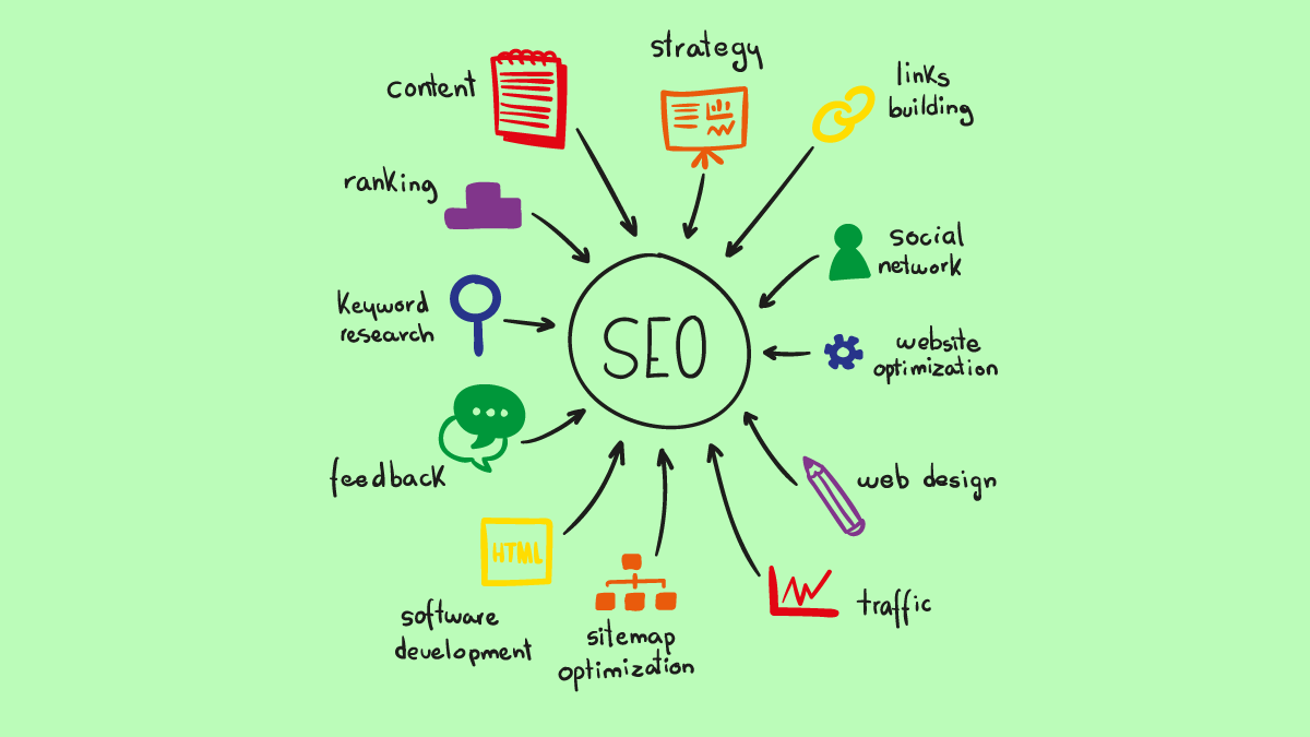 What is Search Engine Optimization (SEO)