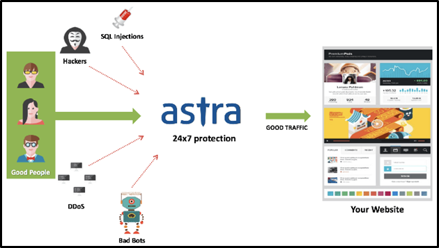 Astra firewall