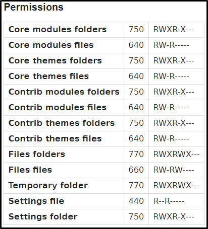 Drupal file permissions