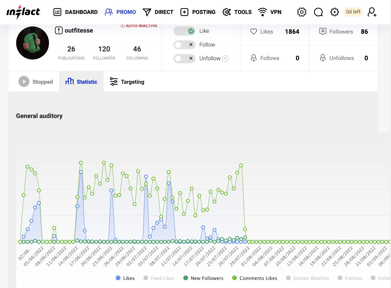 Inflact dashboard