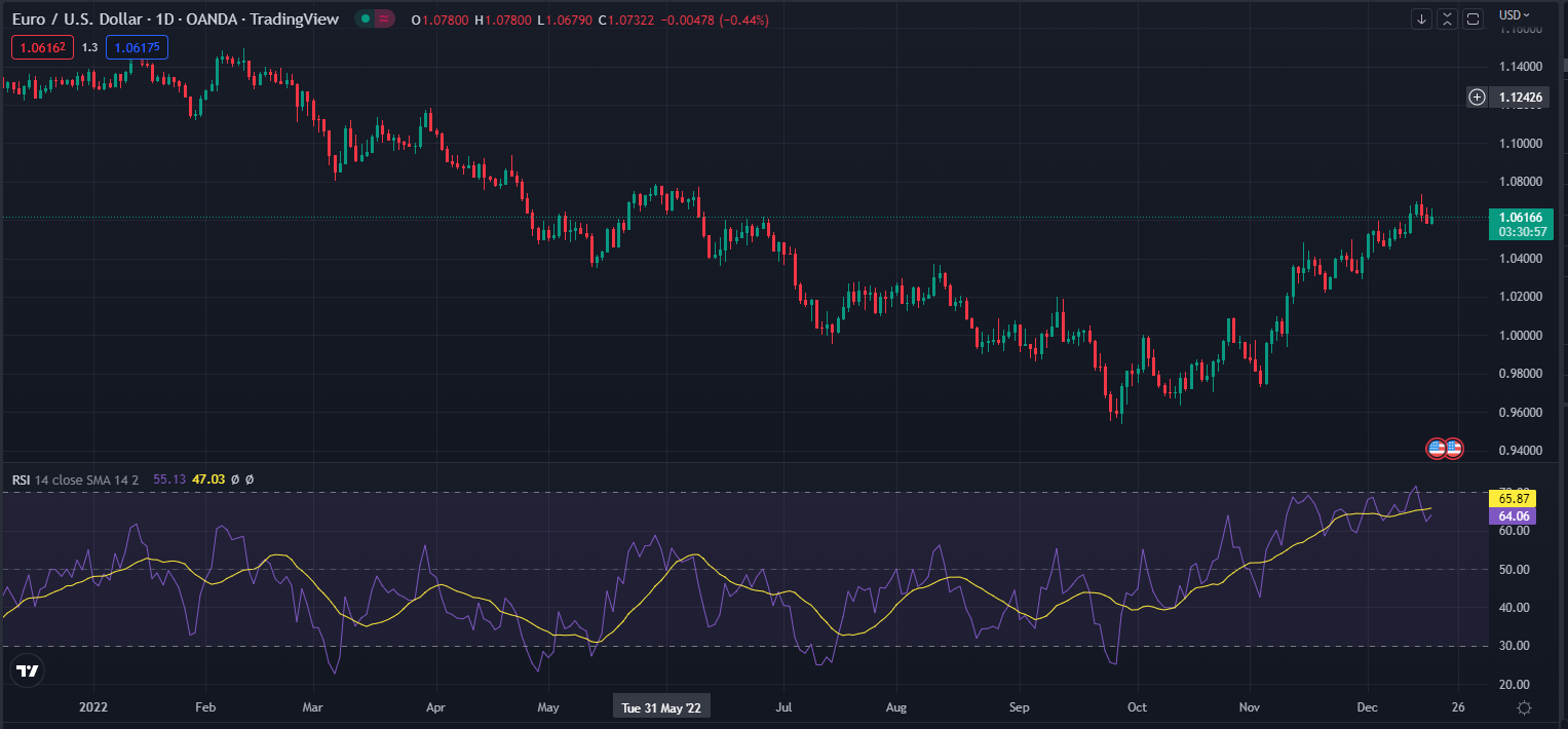 The Relative Strength Index (RSI)