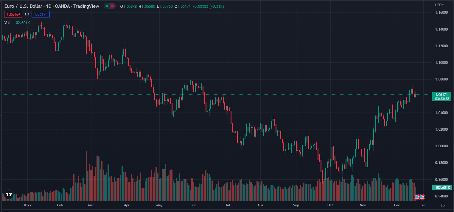 Volume indicator