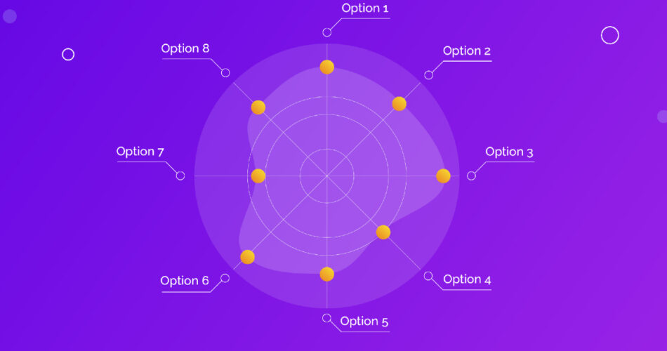 Radar Charts Explained