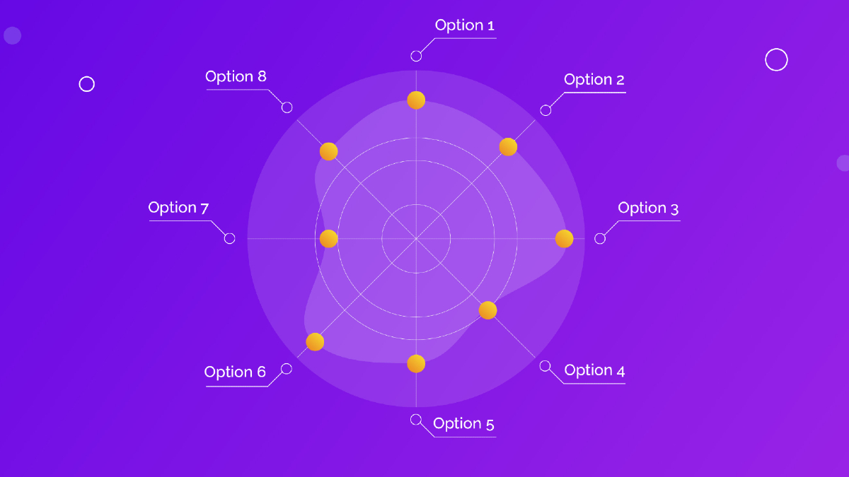 Radar Charts Explained Nerdynaut